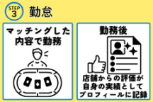 勤務・精算イメージ
