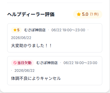 店舗による評価の画面
